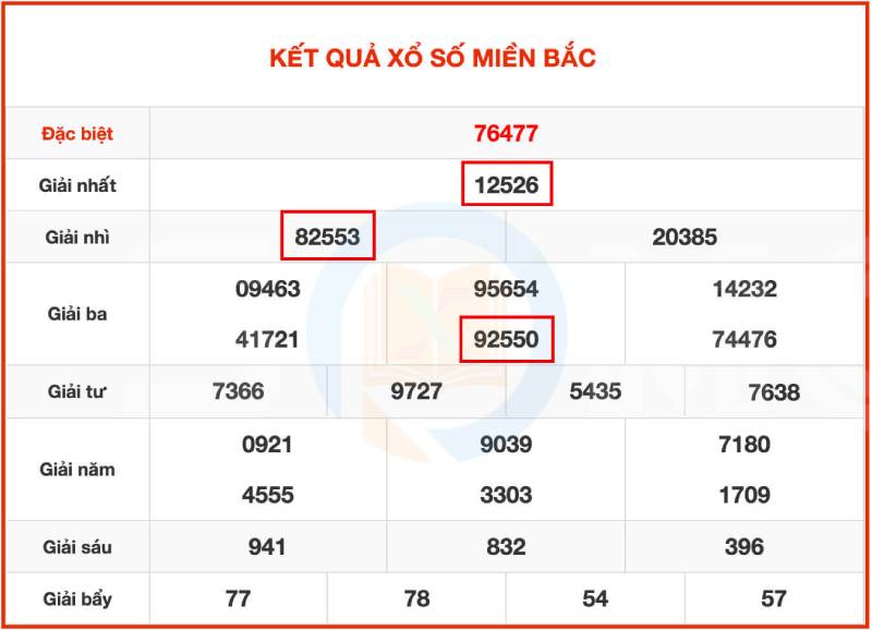 Bắt Lô Theo Hình Quả Trám