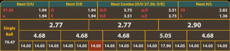 Các Kiểu Cược Trong Number Game
