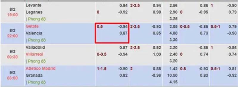 Kèo Chấp 1/2 Toàn Trận