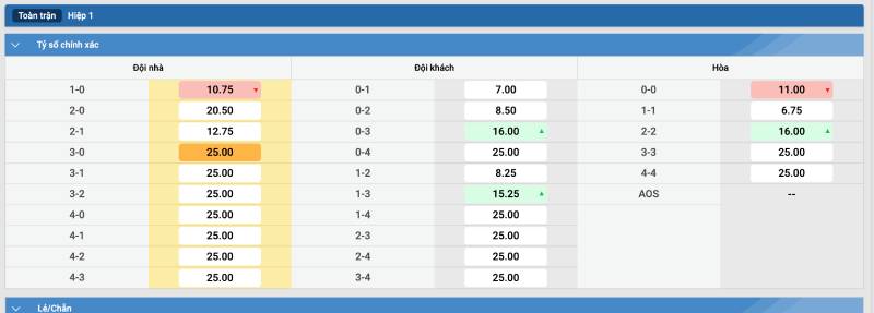 Keo Ty So Chinh Xac bong da ao