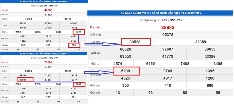 Soi Cầu Lô Xiên Dựa Vào Chu Kỳ Lô