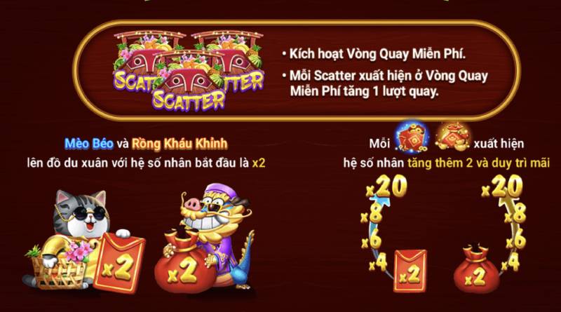 Vòng Quay Miễn Phí (Free Game)
