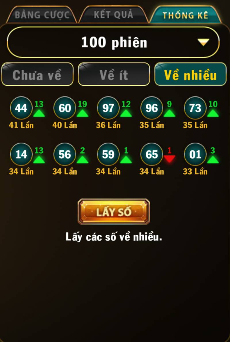 Xem xét thống kê các con số liên tục