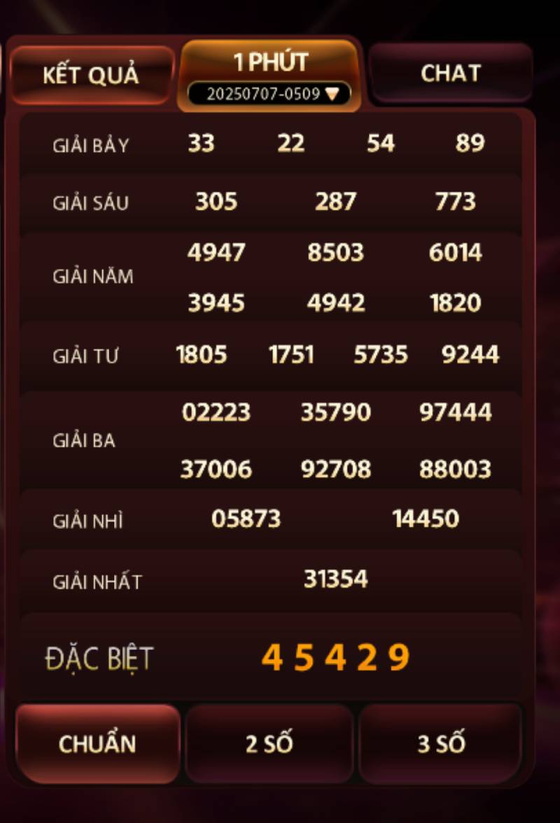 Phân tích cầu đề từ lịch sử kết quả