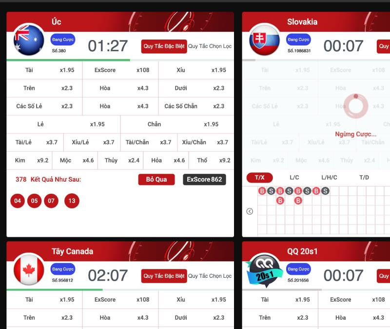 Quản lý vốn cược theo cấp độ rủi ro